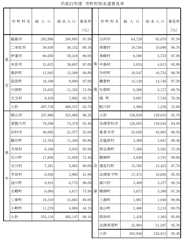 Tap_water_Coverage Ratio1